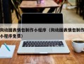 延边狗动图表情包制作小程序（狗动图表情包制作小程序免费）